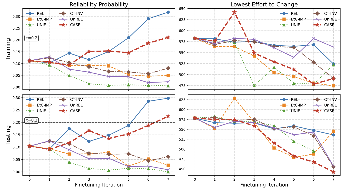 Constraint-Aware Self-Improving Large Language Model for Clinical Role Model Generation
 figure