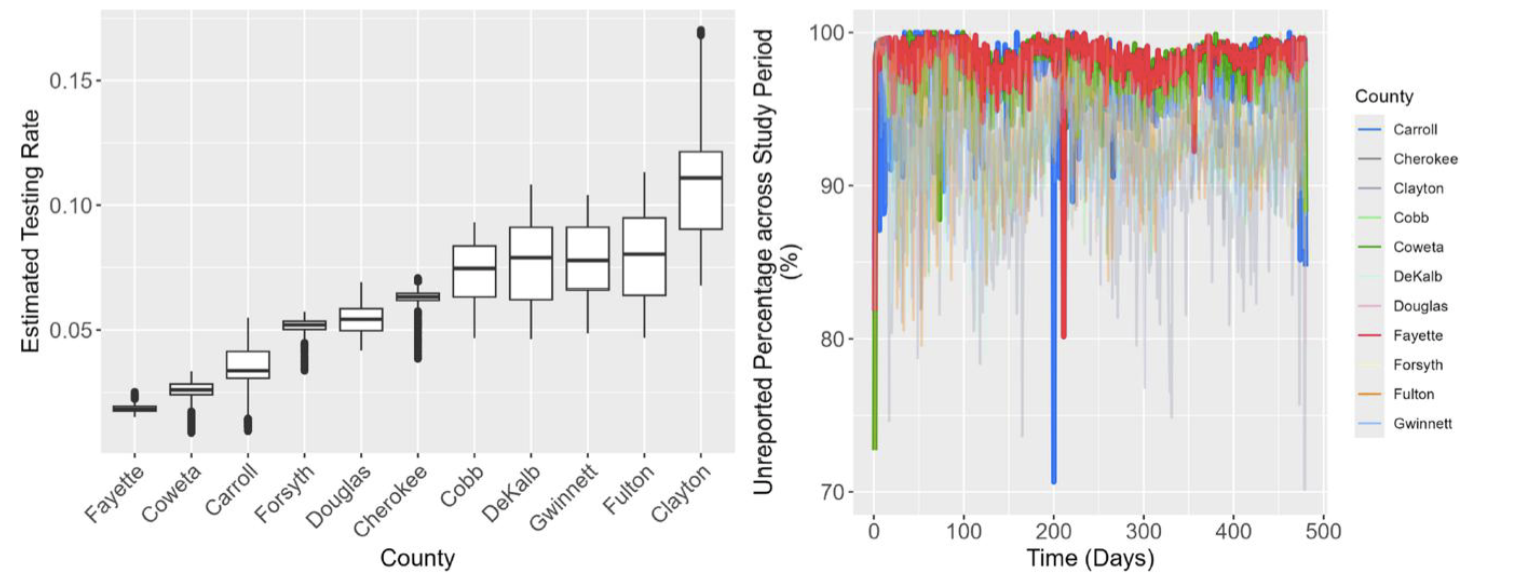Estimating Hidden Epidemic - A Bayesian Spatiotemporal Compartmental Modeling Approach figure