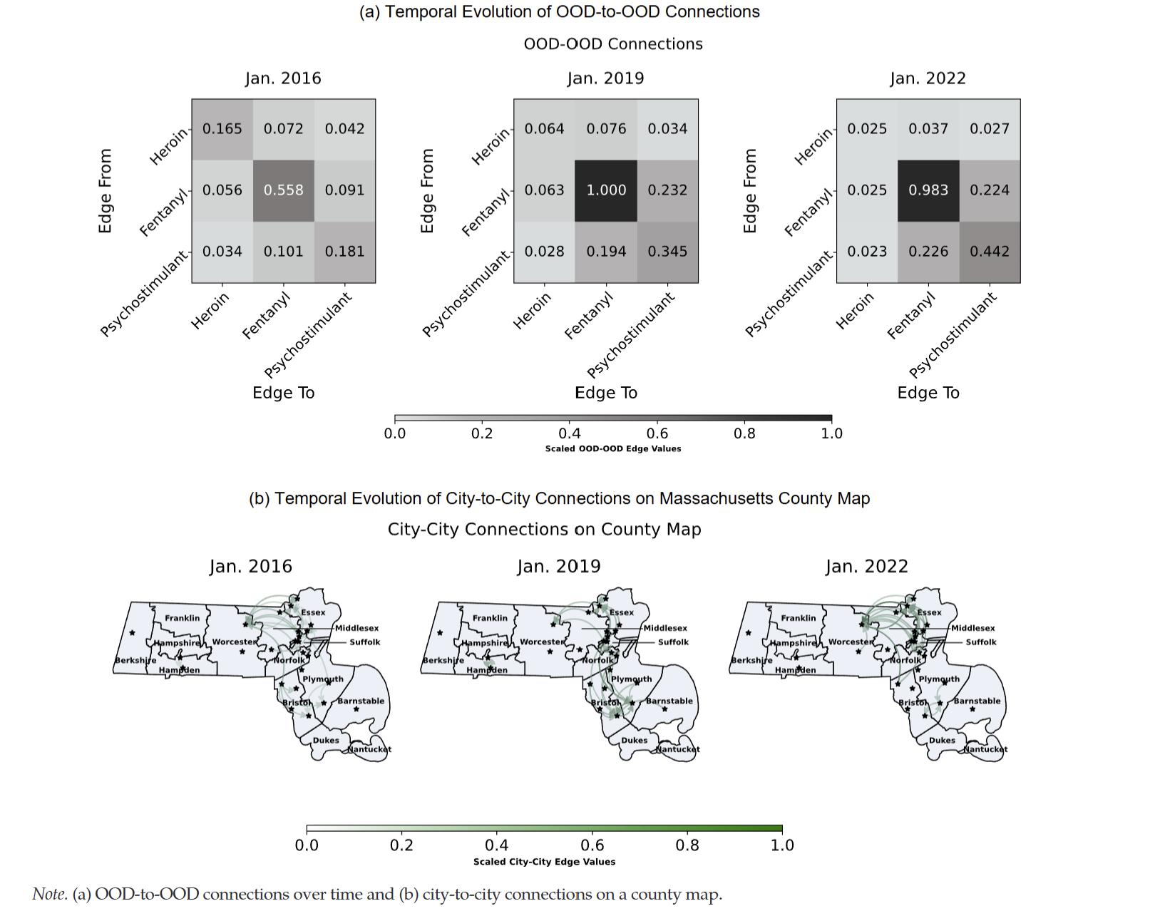 Tides Need STEMMED: A Locally Operating Spatio-Temporal Mutually Exciting Point Process with Dynamic Network for Improving Opioid Overdose Death Prediction figure